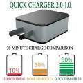 ac power adapter Charger,home wall usb charger,wall charger plug